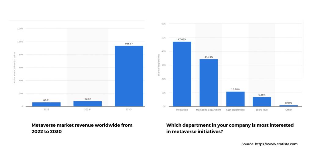 The Rise of Marketing in the Metaverse