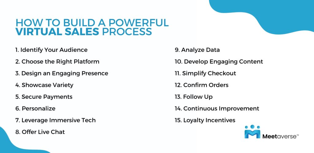 How To Build a Powerful Virtual Sales Process