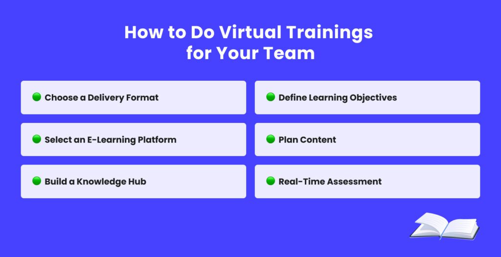 How to do virtual team training - steps