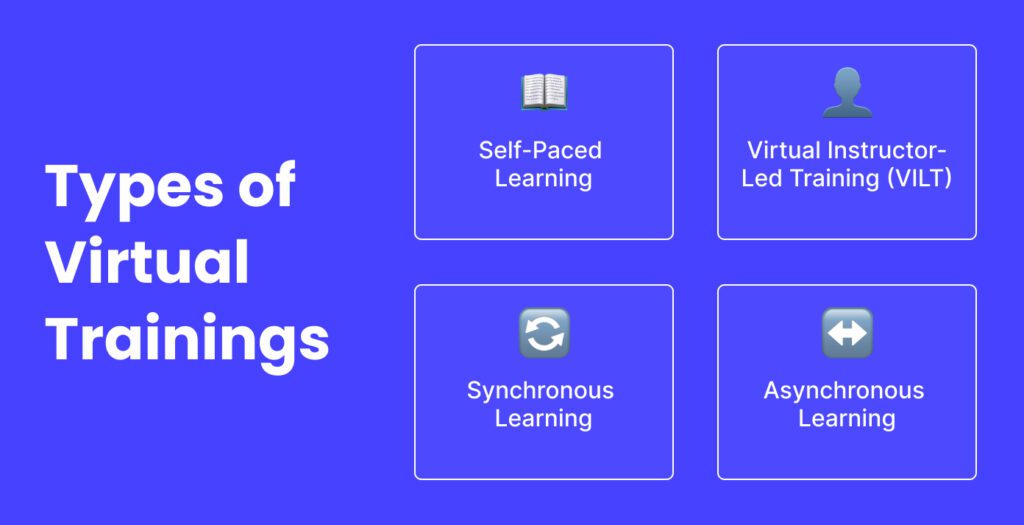 types of virtual training; training virtually types