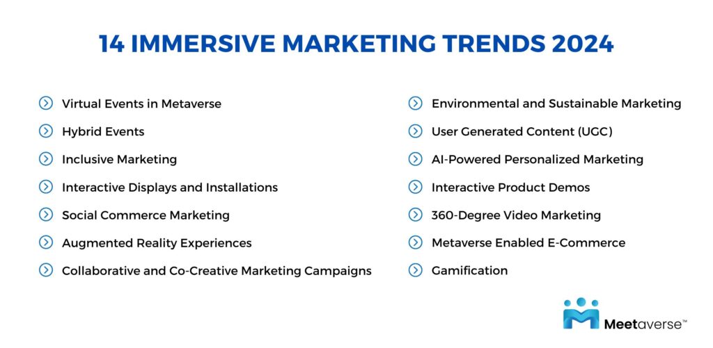 immersive marketing trends 2024