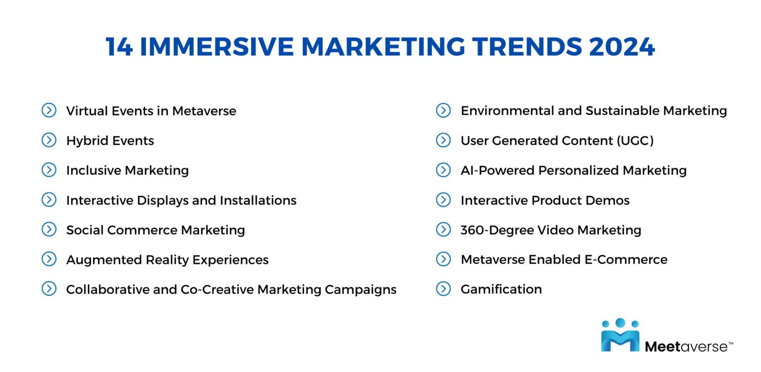 14 Immersive Marketing Trends 2024 | Immersive Metaverse – Meetaverse