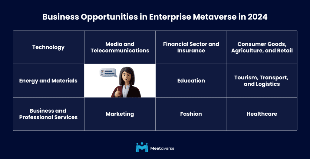 Business Opportunities in Enterprise Metaverse in 2024