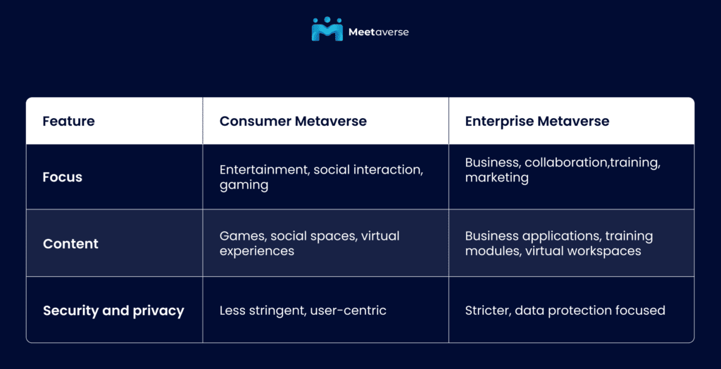 Difference between Consumer and Enterprise Metaverse