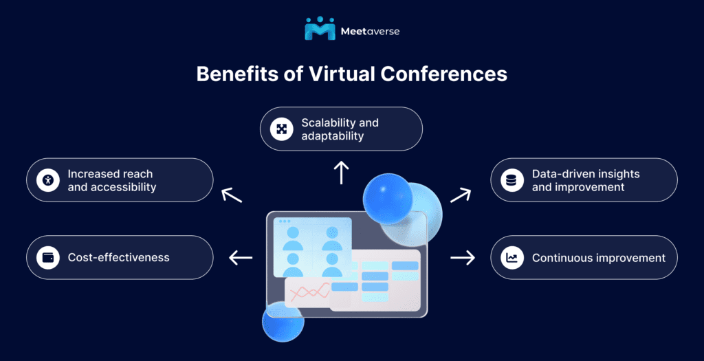 Benefits of Virtual Conferences