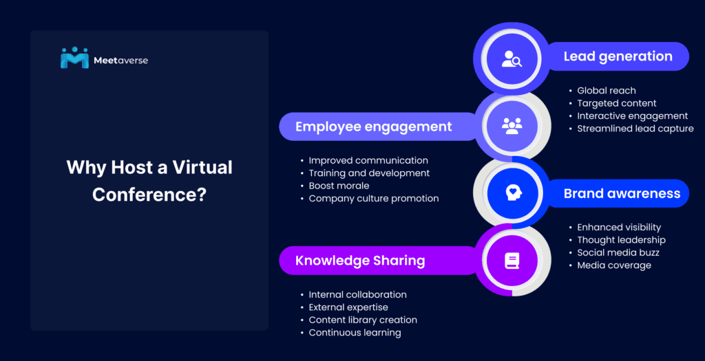 Why Host a Virtual Conference