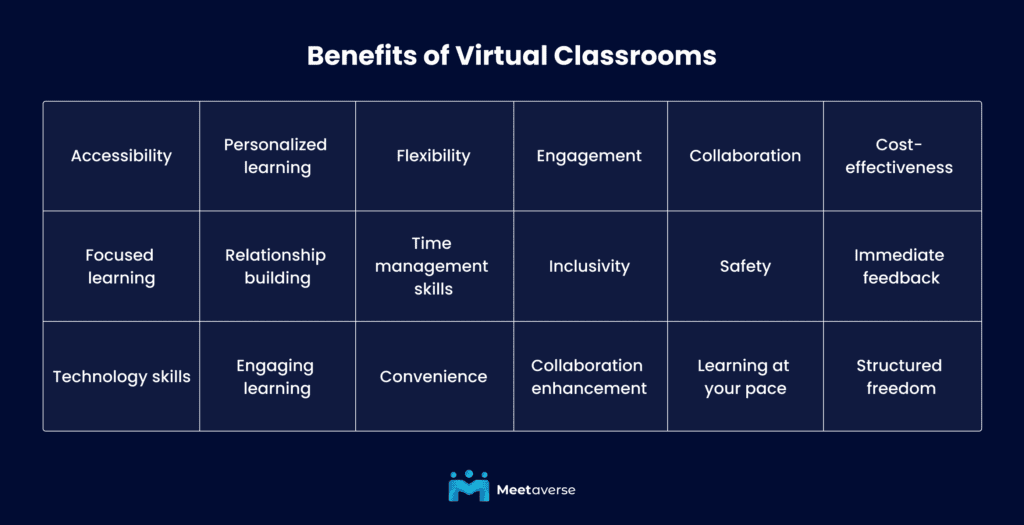 What Is A Virtual Classroom Types Benefits And Importance In 2024