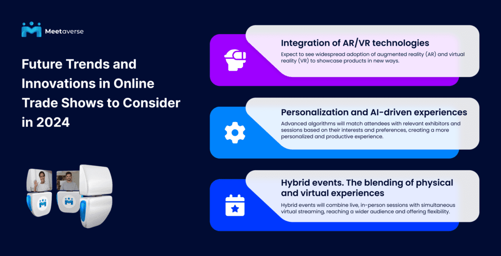 Future trends in online trade shows