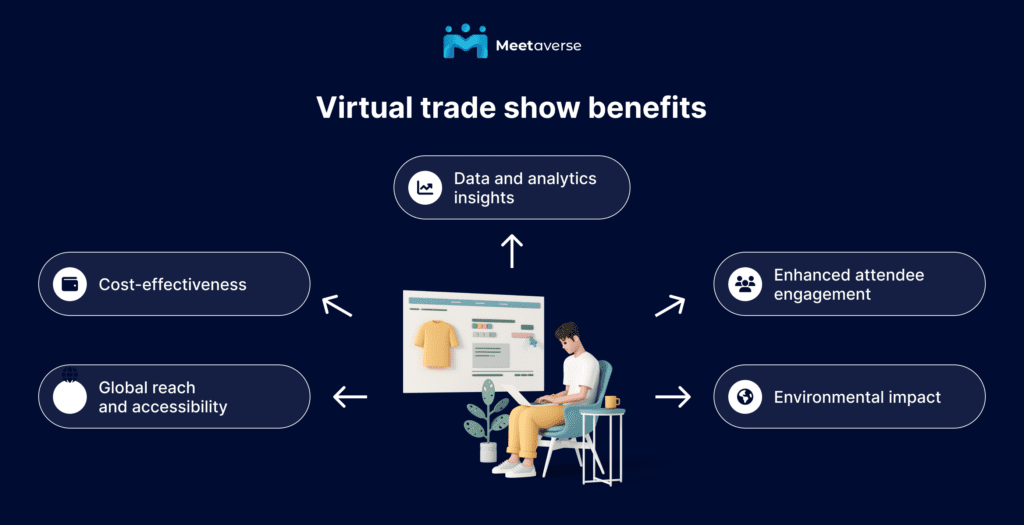 Virtual trade show benefits