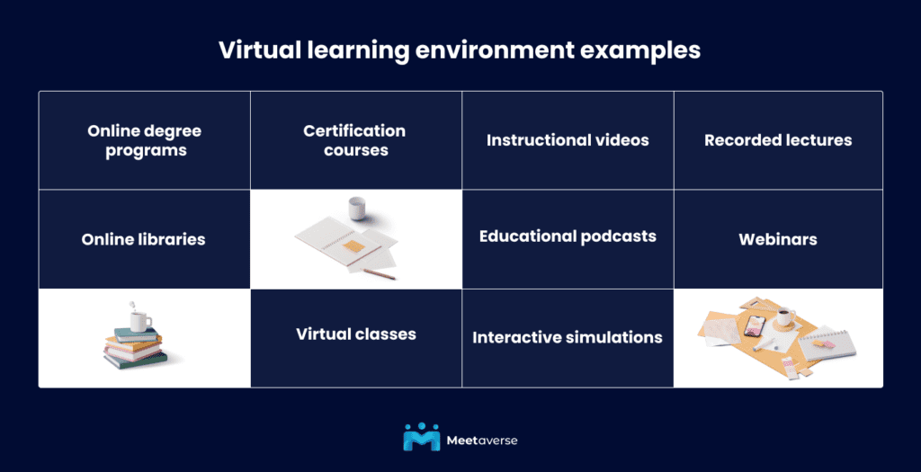 virtual learning environments examples